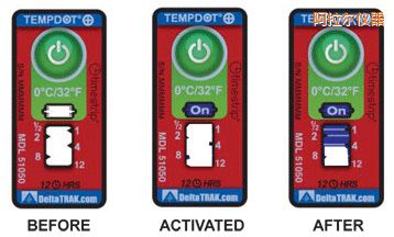 �������ض�ָʾ��(bi��o)�� ��Ӌ�����r�g/�ضȵĘ�(bi��o)��