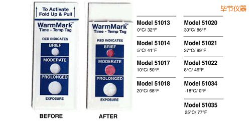 畢節(jié)溫度指示標簽 WarmMark Thermolabels