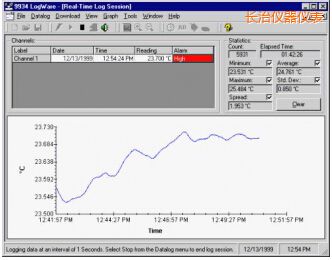 �L(zh��ng)��LogWare