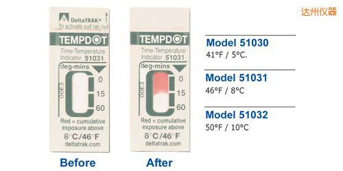 達(dá)州溫度指示標(biāo)簽 Tempdot 時間-溫度標(biāo)簽