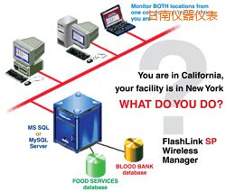 甘南軟件(桌面和網(wǎng)絡托管))