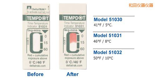 和田溫度指示標(biāo)簽 Tempdot 時(shí)間-溫度標(biāo)簽
