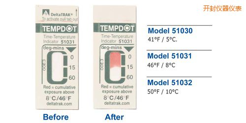 �_��ض�ָʾ�˺� Tempdot �r�g-�ضȘ˺�