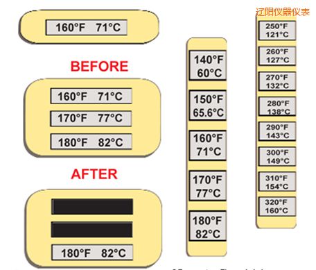 �|ꖜض�ָʾ��(bi��o)�� �ߜ�ThermoLabel��(bi��o)��