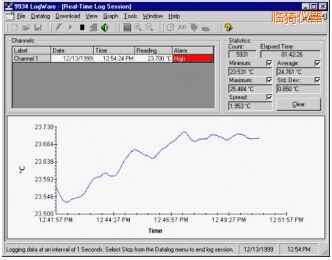 �R�LogWare