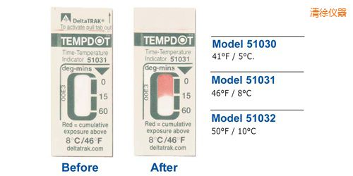 ����ض�ָʾ�˺� Tempdot �r�g-�ضȘ˺�
