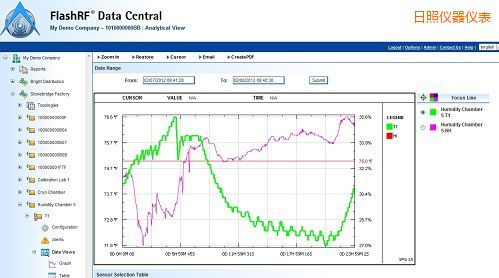 日照FlashRF 數(shù)據(jù)中心