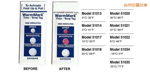 臺州溫度指示標簽 WarmMark Thermolabels