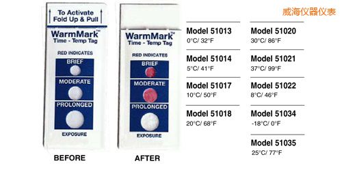 威海溫度指示標簽 WarmMark Thermolabels