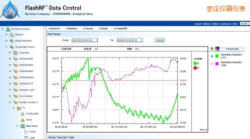 ���fFlashRF ��(sh��)��(j��)����