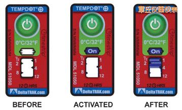 ����ض�ָʾ��(bi��o)�� ��Ӌ(j��)�����r(sh��)�g/�ضȵĘ�(bi��o)��